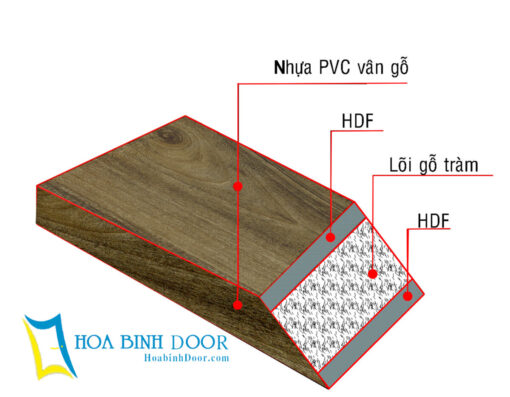 Kết cấu PVC phủ Melamine