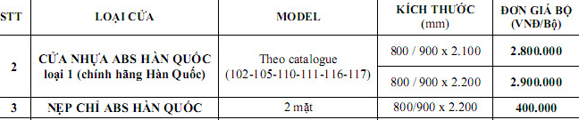 Giá cửa nhựa tại Bình chánh
