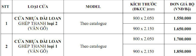 Giá cửa nhựa tại Bình chánh