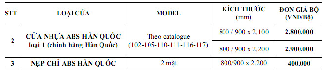 Giá cửa nhựa tại quận 3