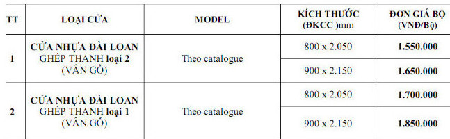 Giá cửa nhựa tại quận 3
