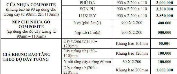 Giá cửa nhựa tại quận 4