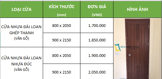 Bảng giá cửa nhựa Đài Loan tháng 8/2021