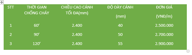 Giá cửa gỗ chống cháy bề mặt MDF phủ melamine