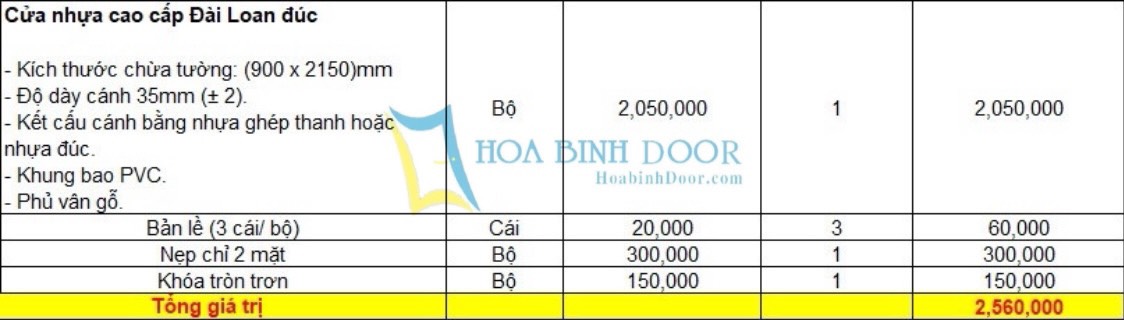 Báo giá cửa nhựa Đài Loan đúc