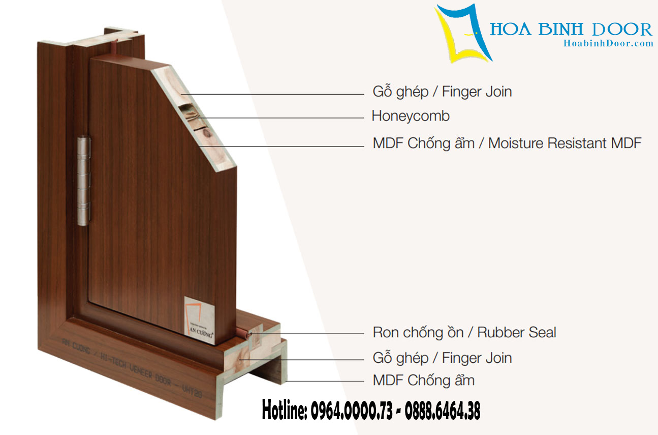 CẬP NHẬT GIÁ CỬA GỖ MDF