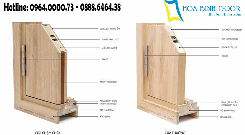 CẬP NHẬT GIÁ CỬA GỖ MDF