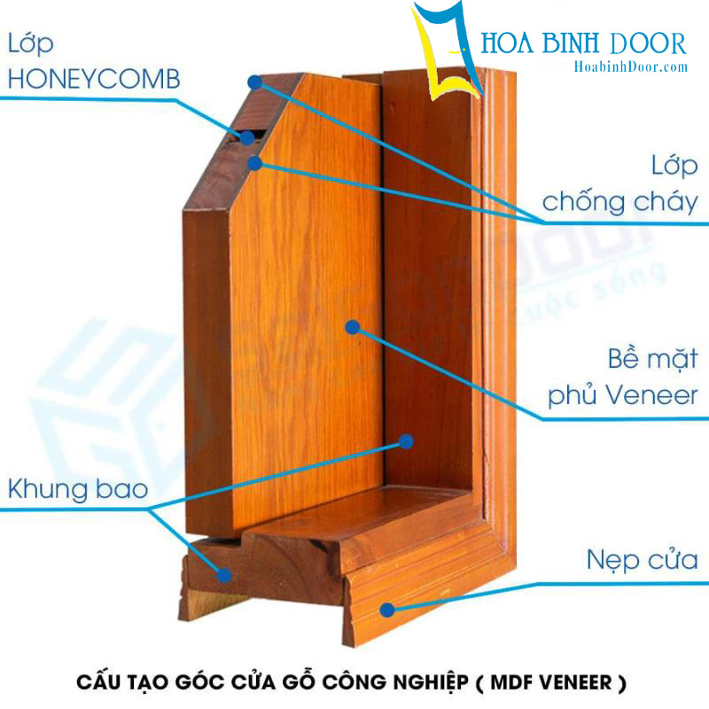 Nội, ngoại thất: Cửa gỗ công nghiệp MDF Veneer tại Tây Ninh | Giá siêu ưu đãi CA