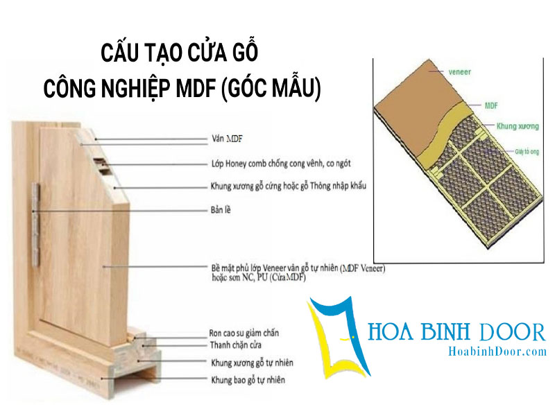 Diễn đàn rao vặt tổng hợp: Cửa gỗ công nghiệp MDF tại Thủ Đức | HOABINHDOOR Cau-tao