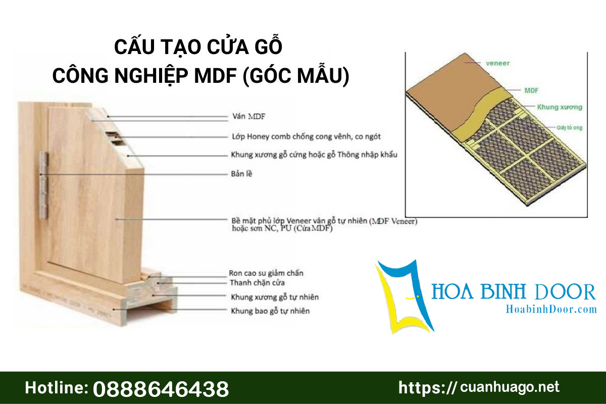 Nội, ngoại thất: Cửa gỗ công nghiệp MDF tại Trị An -  Đồng Nai | Cửa gỗ giá rẻ Cau-tao-cua-go-cong-nghiep-mdf