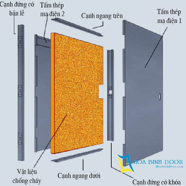 Cửa thép chống cháy giá rẻ tại Gò Vấp