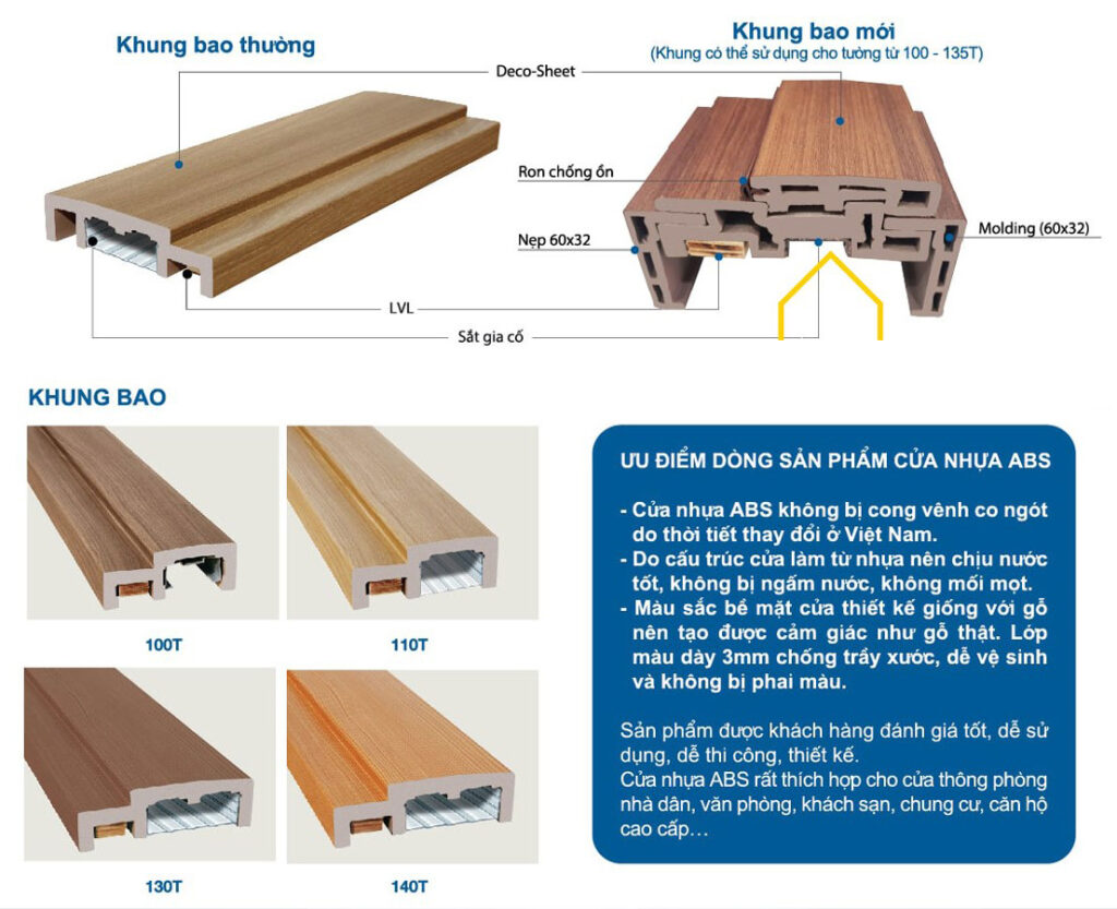 Cửa nhựa gỗ ABS Hàn Quốc được cấu tạo như thế nào?