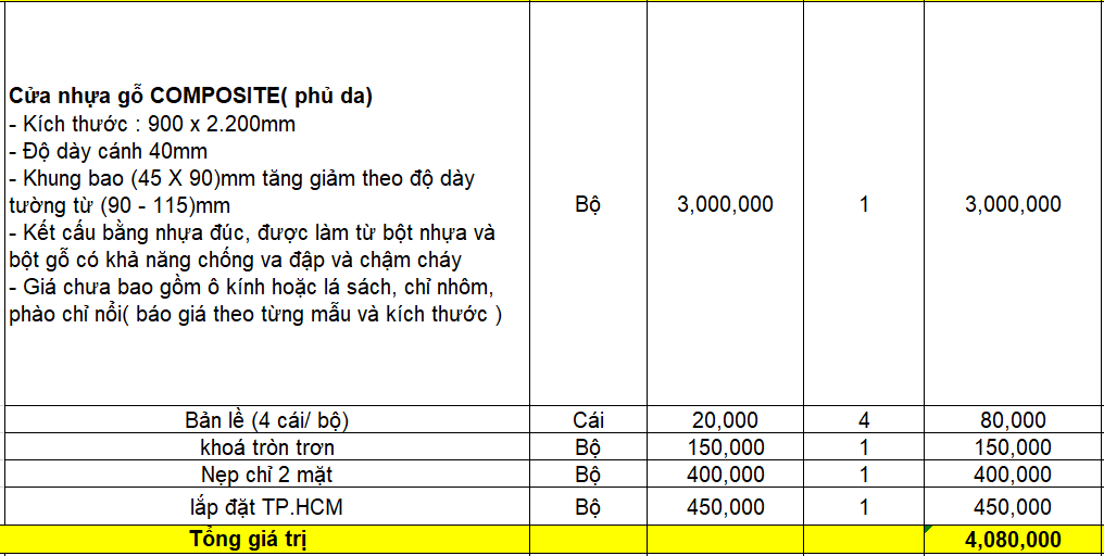 Nội, ngoại thất: Giá cửa nhựa gỗ tại quận 4 - Mẫu mã đa dạng chất lượng Cps