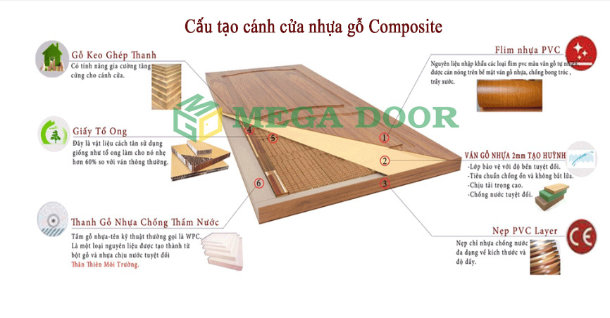 Nội, ngoại thất: Ưu điểm nổi bật của dòng cửa nhựa giả gỗ cao cấp Composite Cau-tao-canh-cua-cps-1